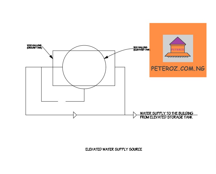Examples of Mechanical Drawings in Nigeria